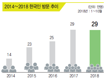 에디터 사진